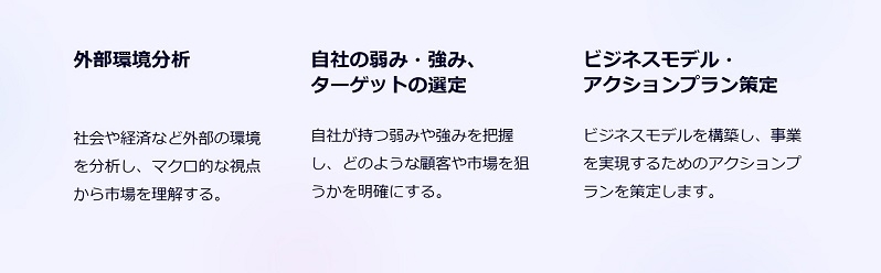 1.       外部環境分析 2.       自社の弱み・強み、ターゲットの選定 3.       ビジネスモデル・アクションプラン策定
