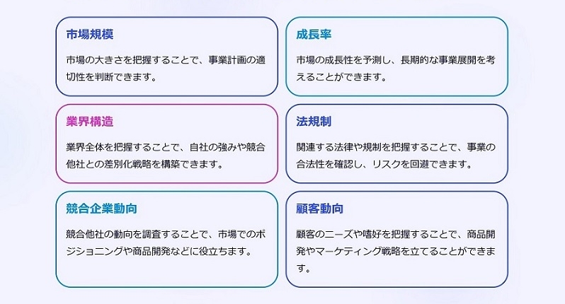 市場調査でポイントとなる６つの情報
